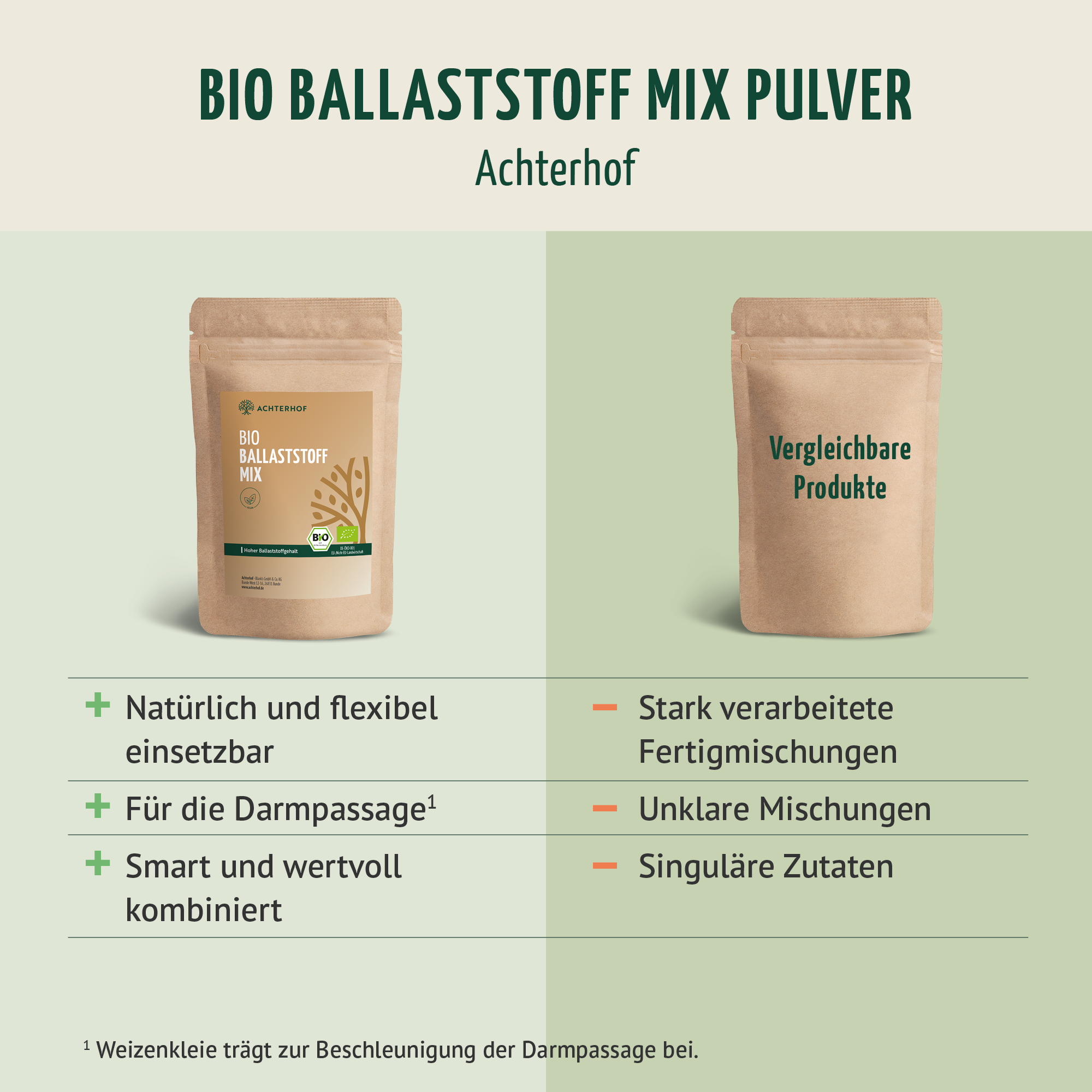 Bio Ballaststoff Mix (100g)