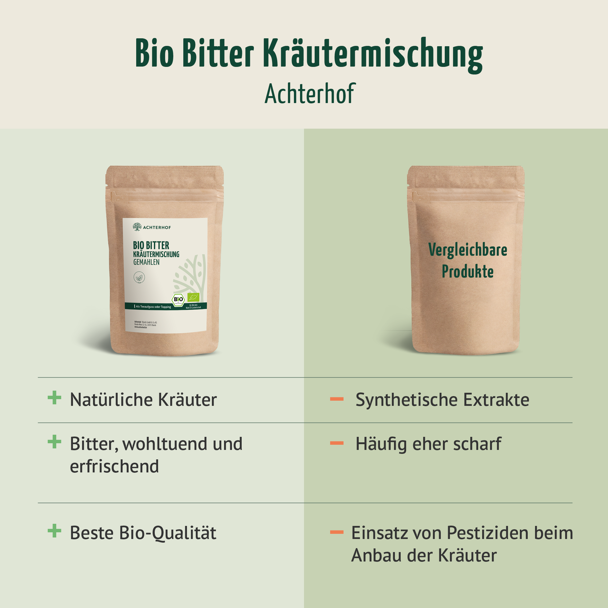 Bio Bitter Kräutermischung gemahlen (100g)