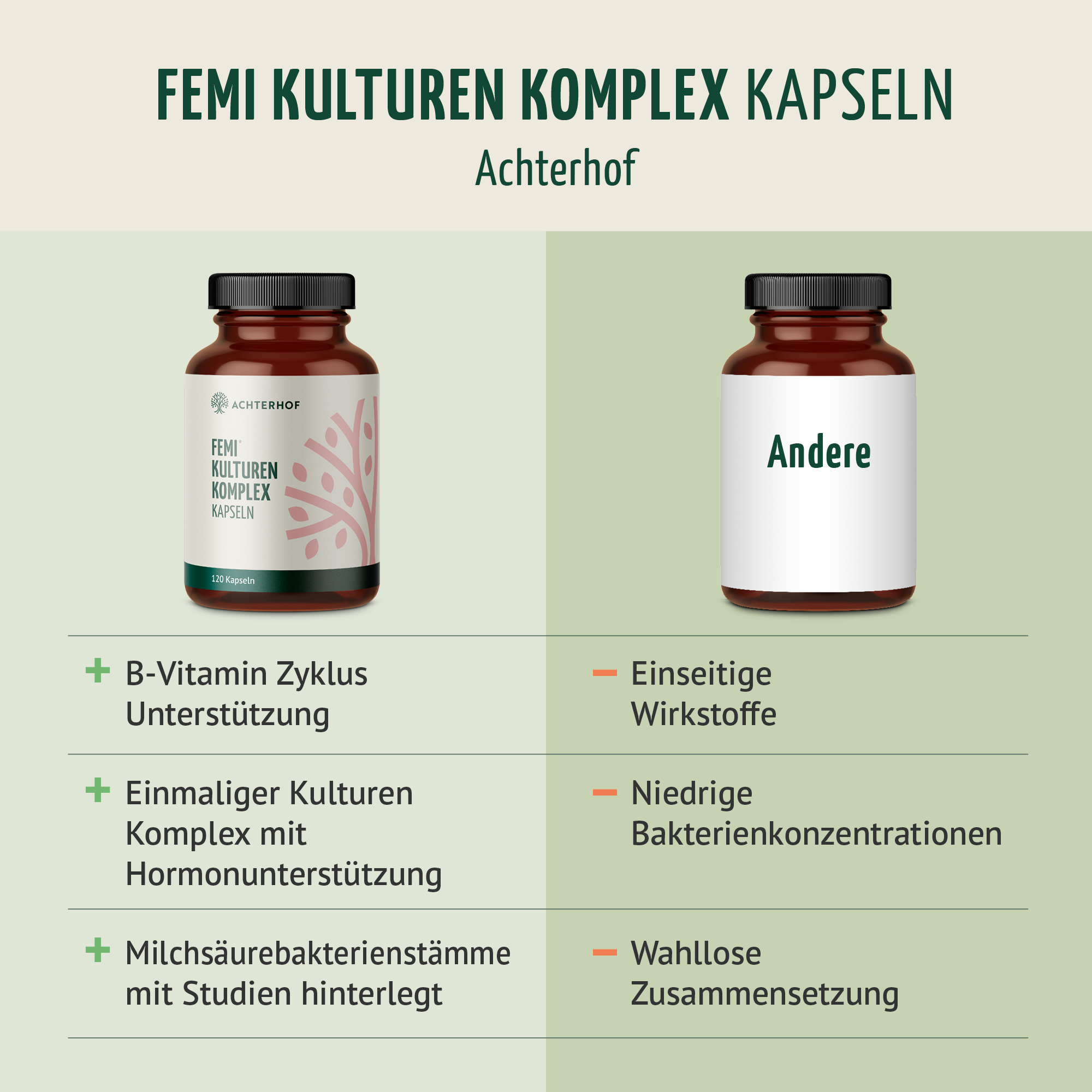 Femi Kulturen Komplex (120 Kapseln)
