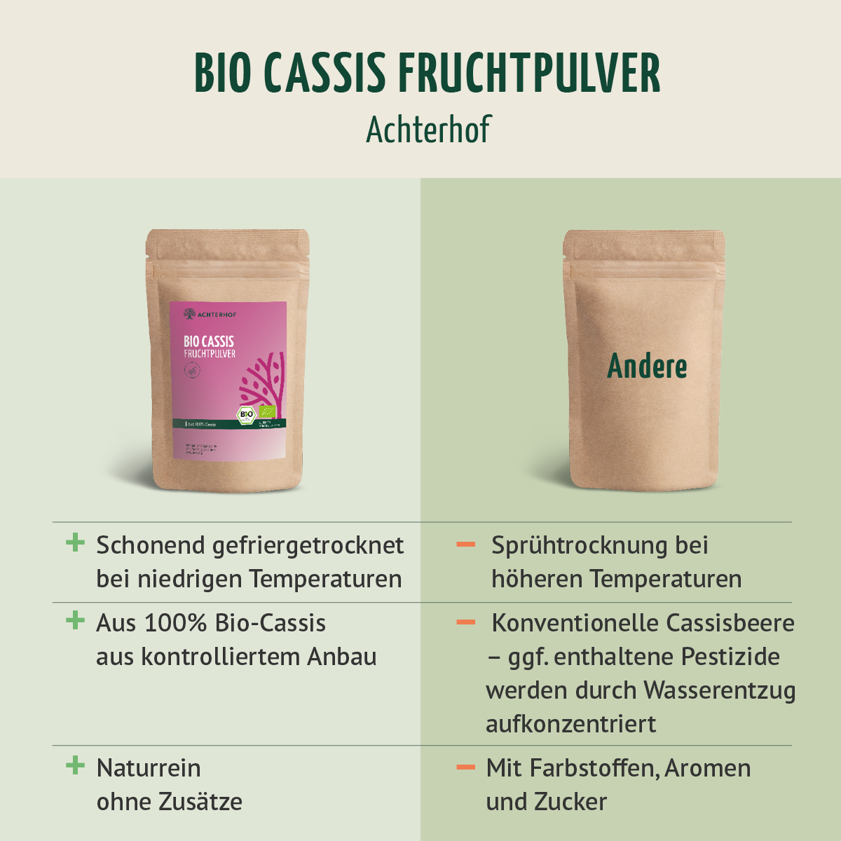 Bio Cassis Fruchtpulver (250g)