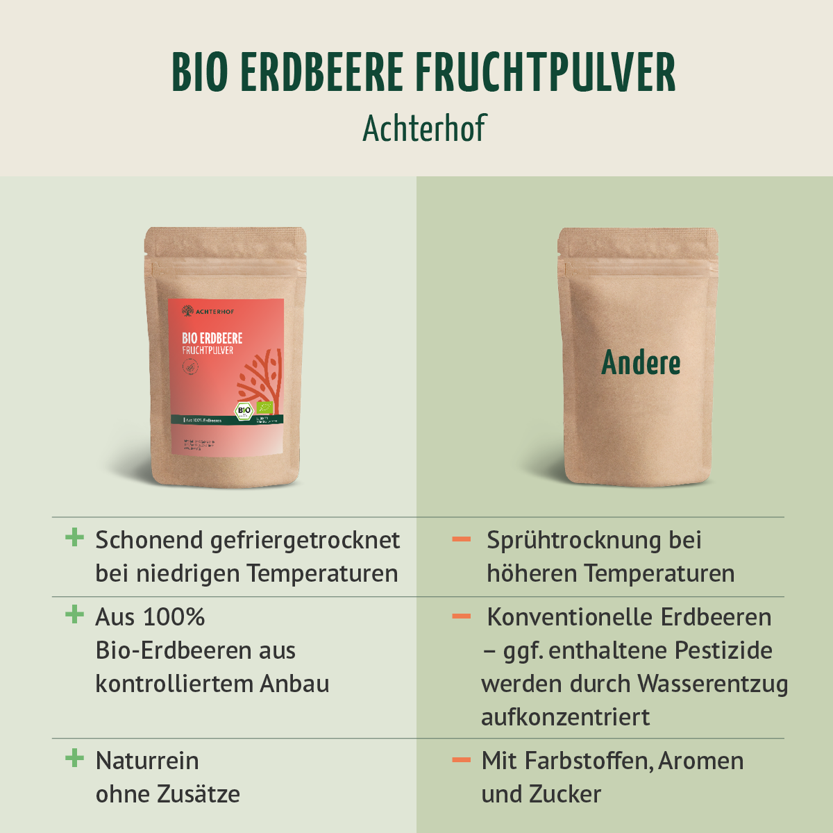 Bio Erdbeere Fruchtpulver (250g)