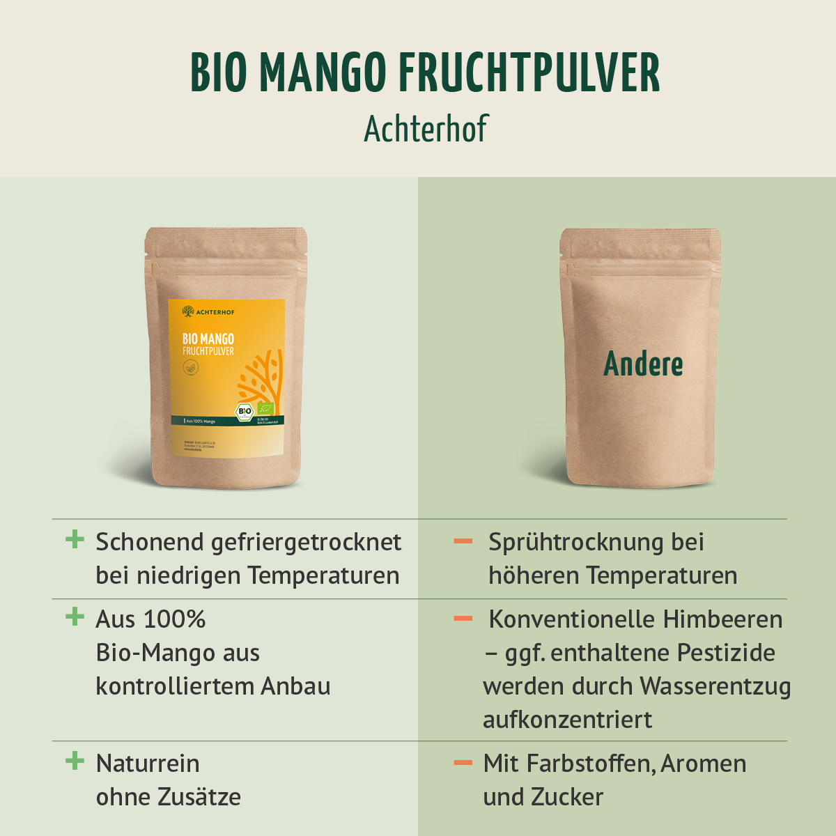 Bio Mango Fruchtpulver (250g)