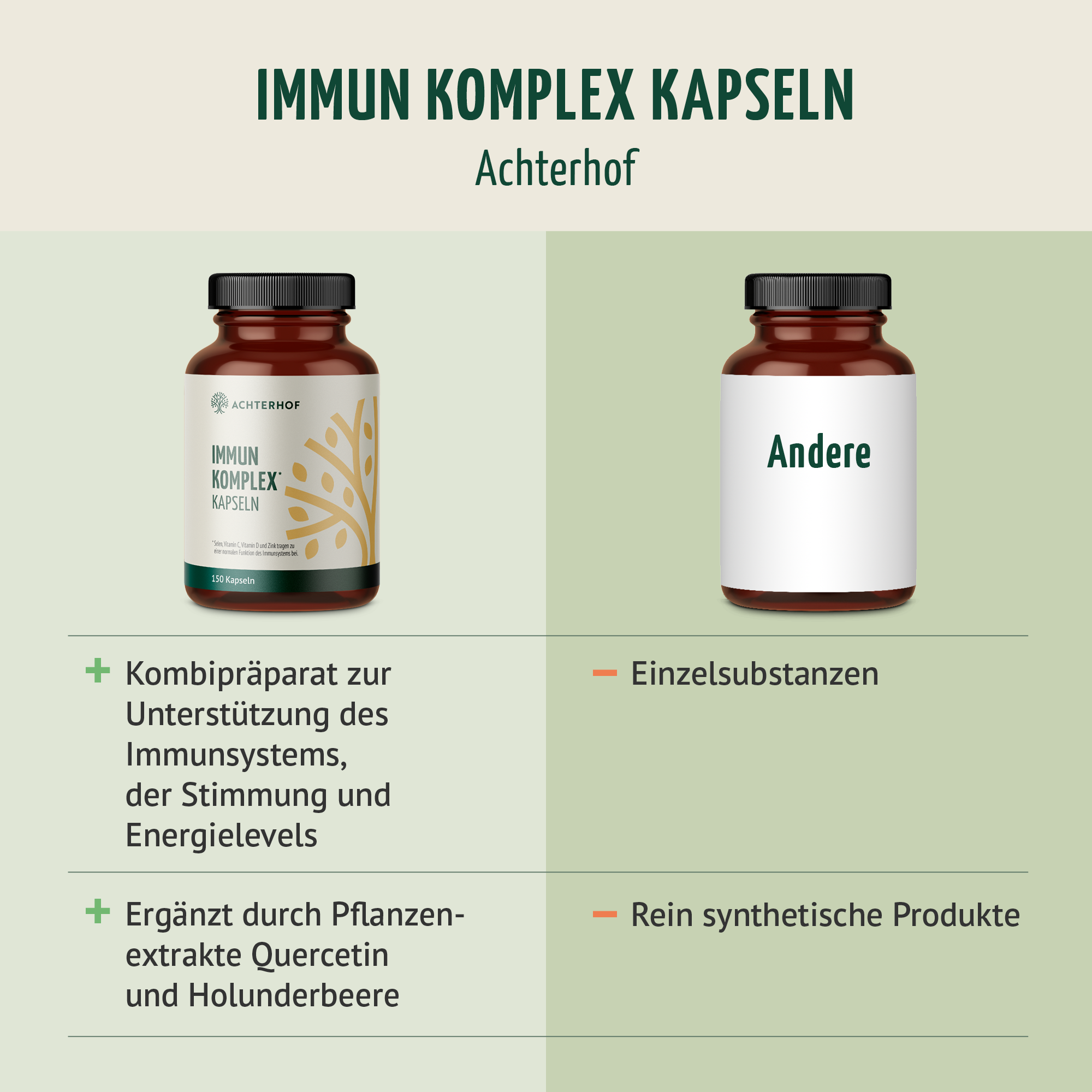 Immun Komplex (150 Kapseln)