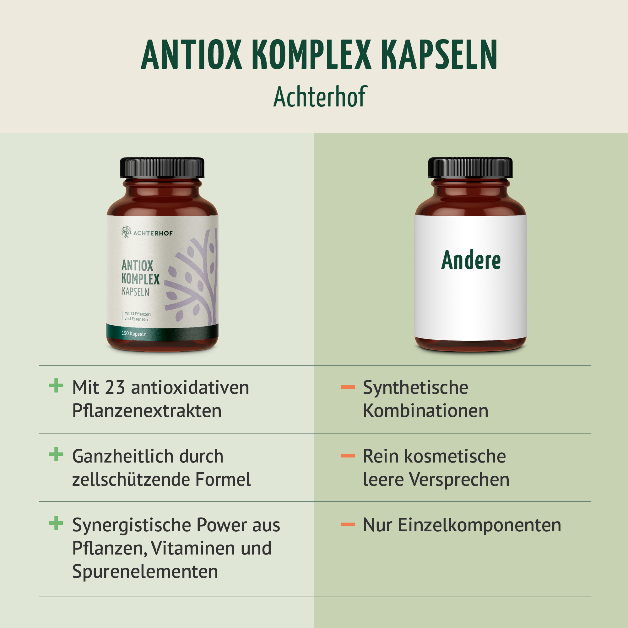 AntiOx Komplex (150 Kapseln)