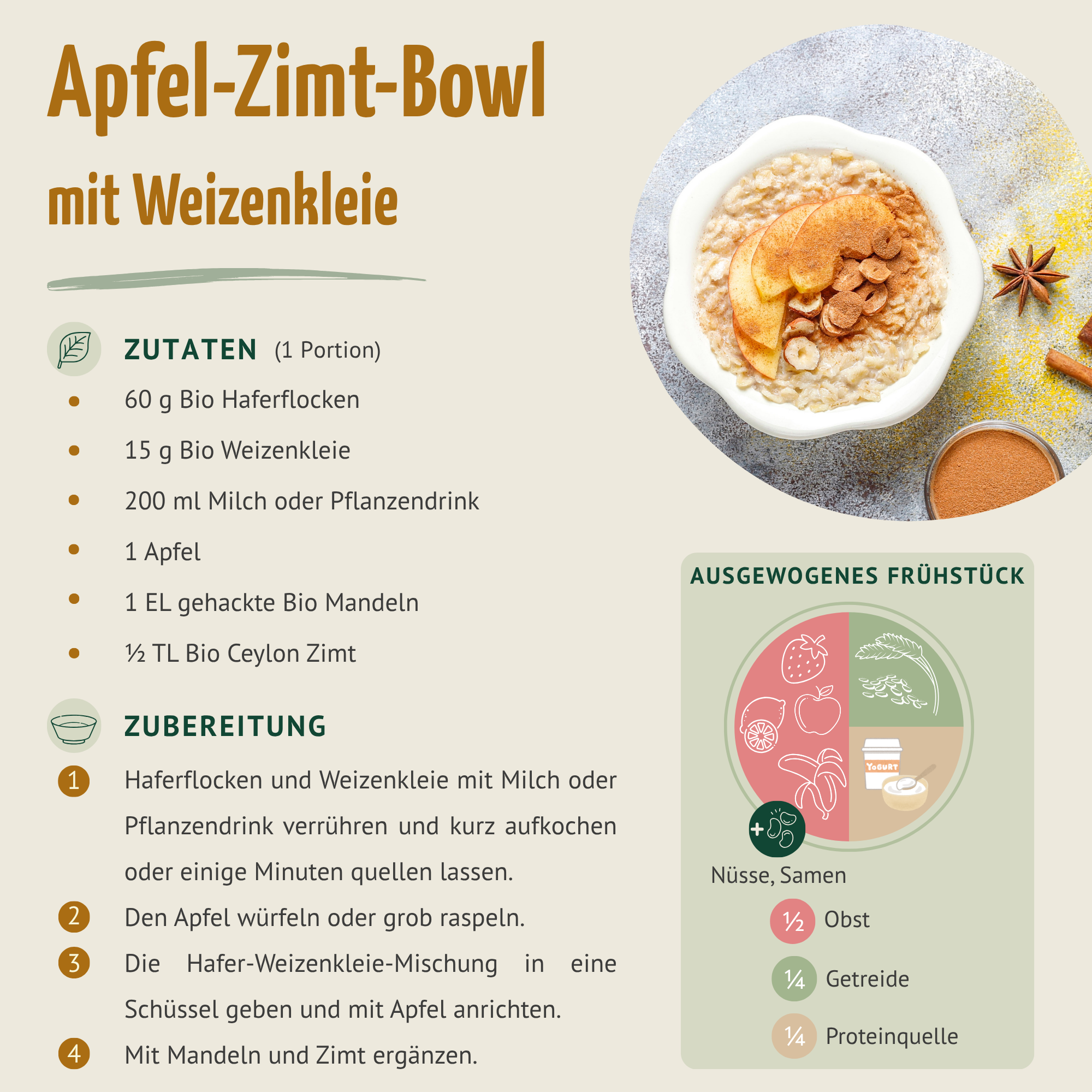 Finnische Bio Weizenkleie (250g)