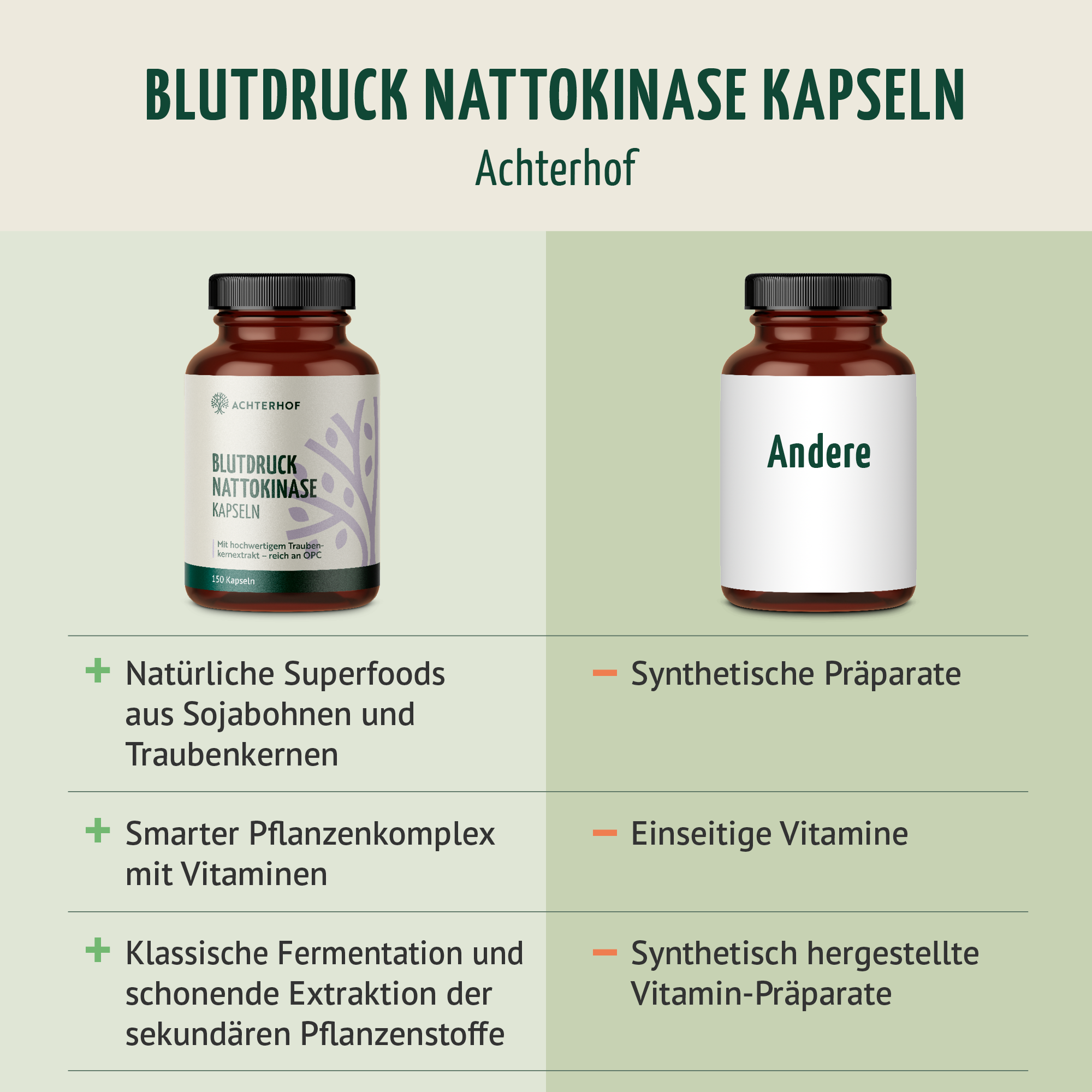 Blutdruck Nattokinase Kapseln (150 Kapseln)