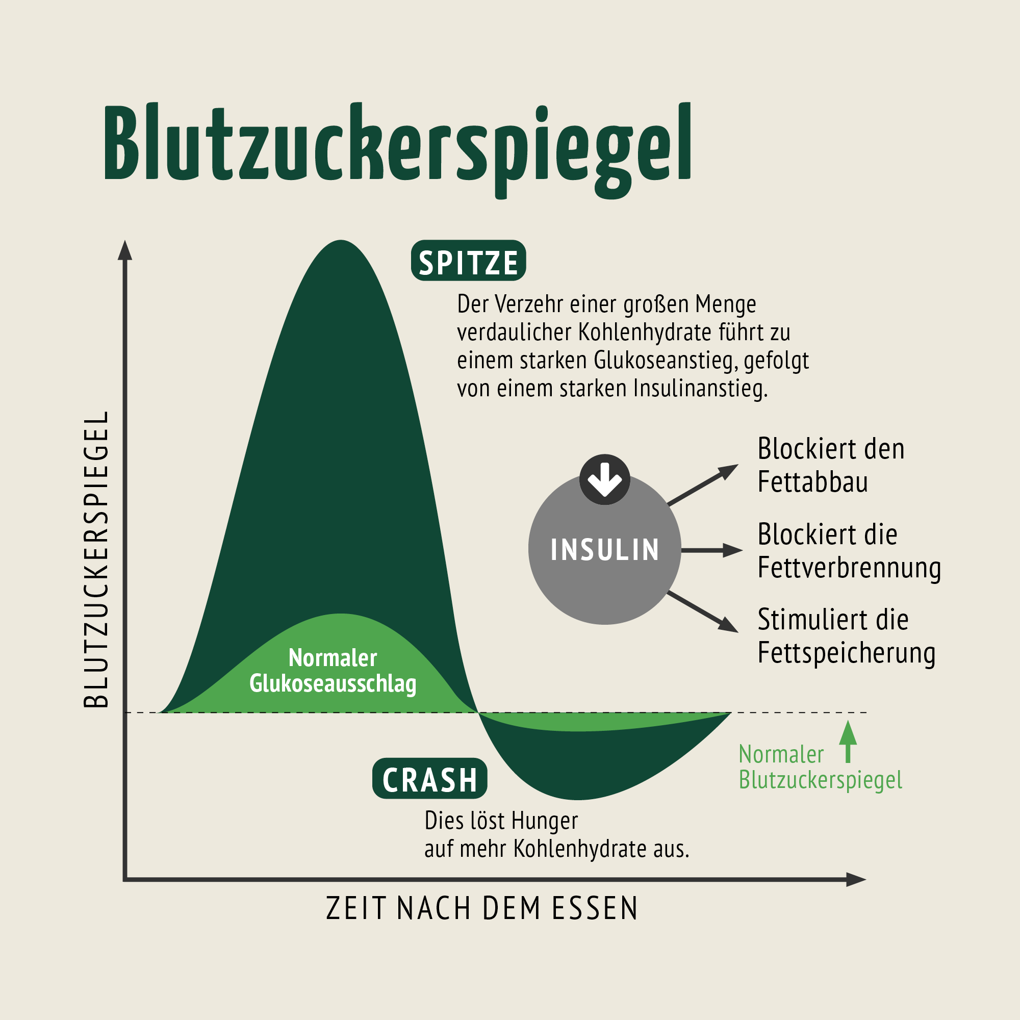 Blutzucker Komplex (120 Kapseln)