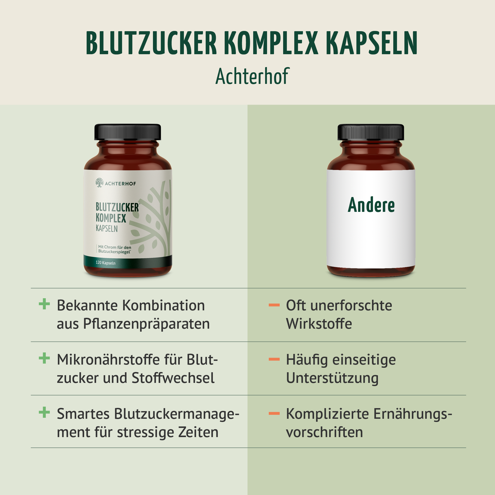 Blutzucker Komplex (120 Kapseln)