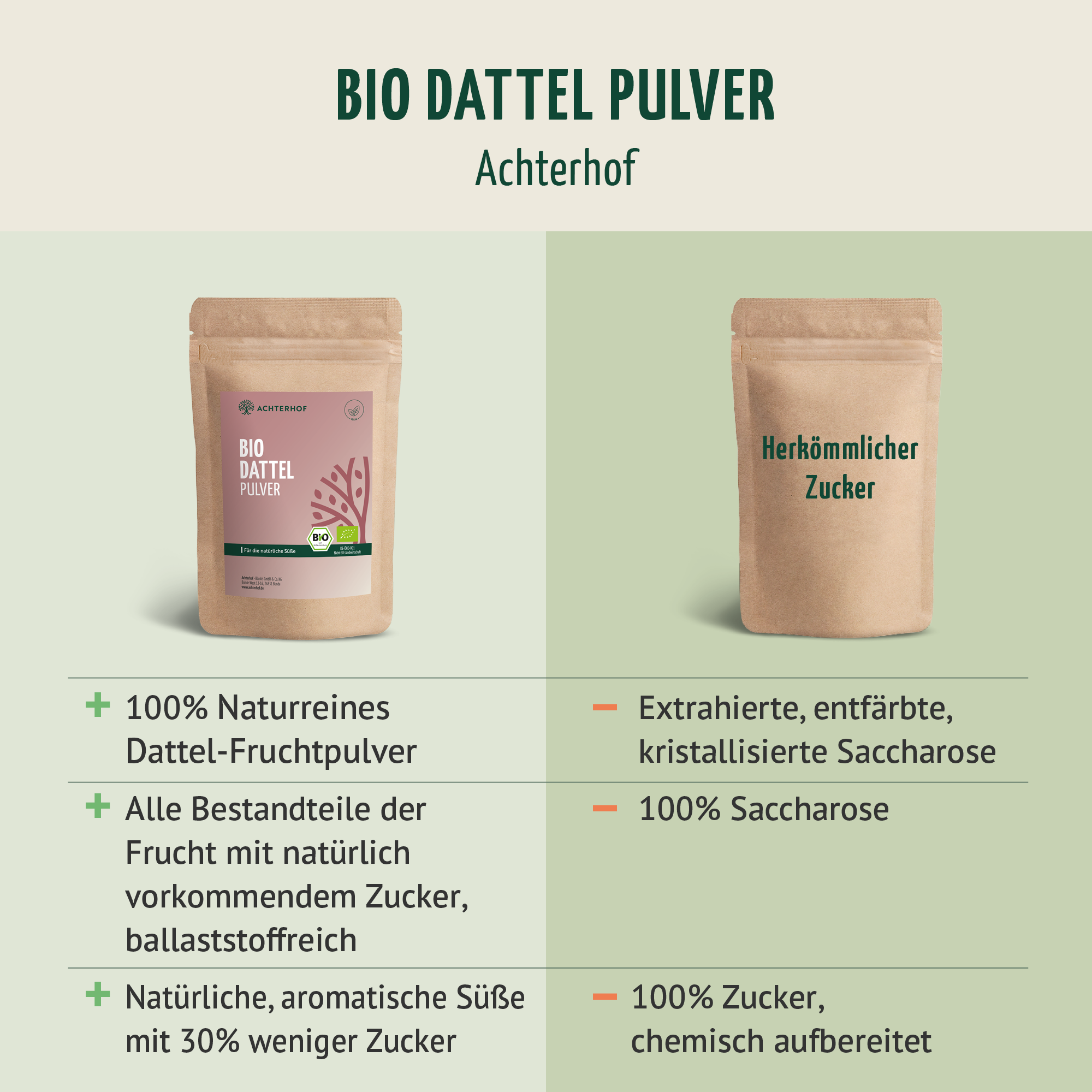 Bio Dattel Pulver (250g)