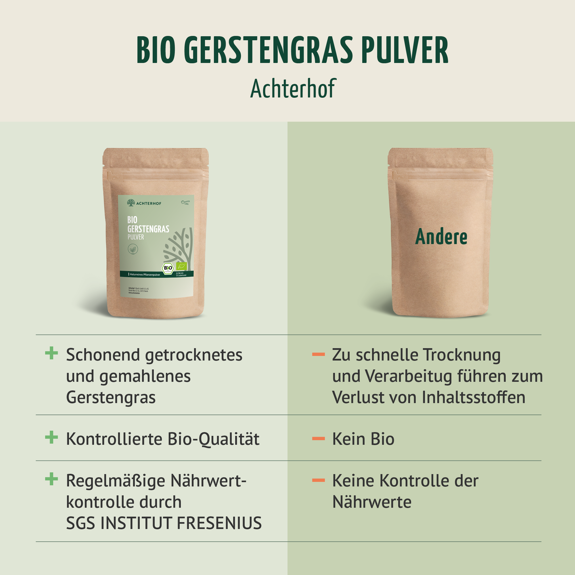 Bio Gerstengras Pulver (150g)
