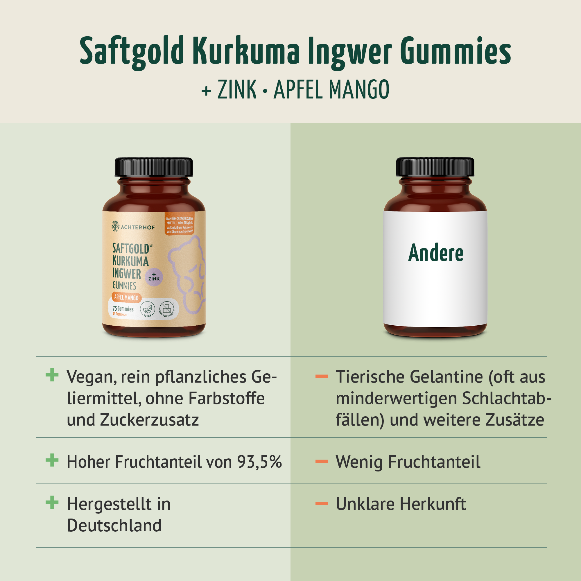 Saftgold Kurkuma Ingwer Gummies Apfel Mango + Zink (75 Stück)