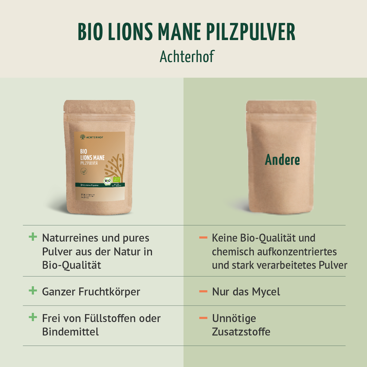 Bio Lions Mane Pilzpulver (250g)