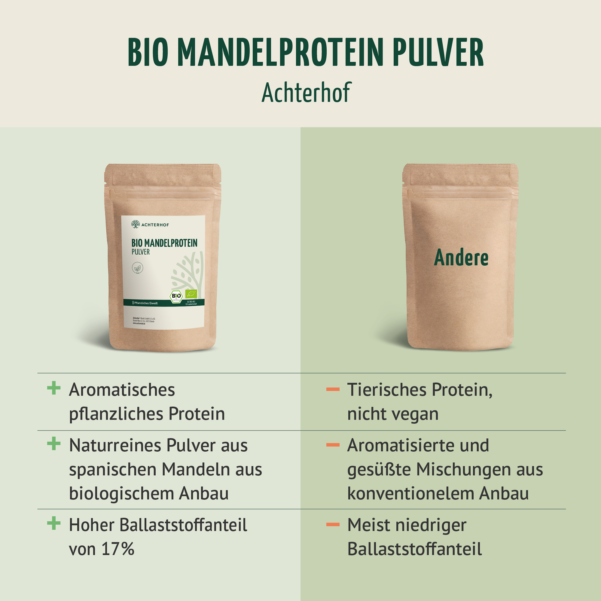 Bio Mandelprotein Pulver (250g)