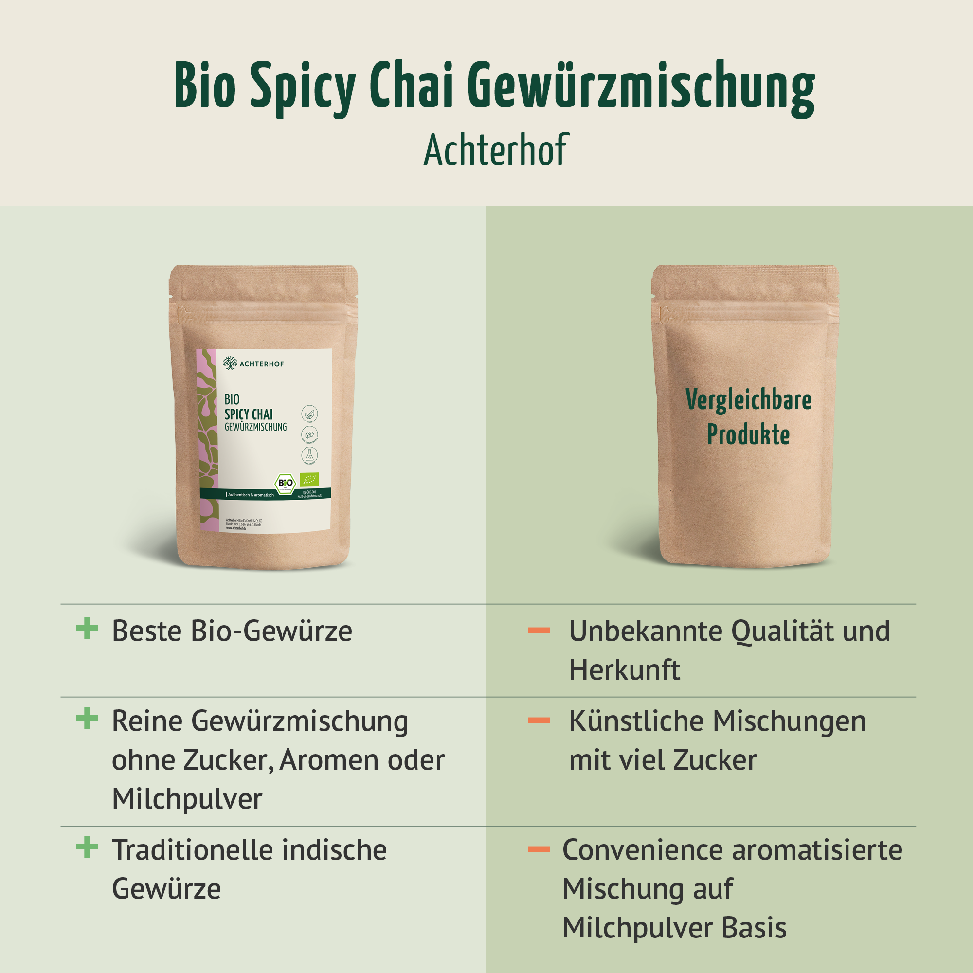 Bio Spicy Chai Gewürzmischung – zuckerfrei (500g)