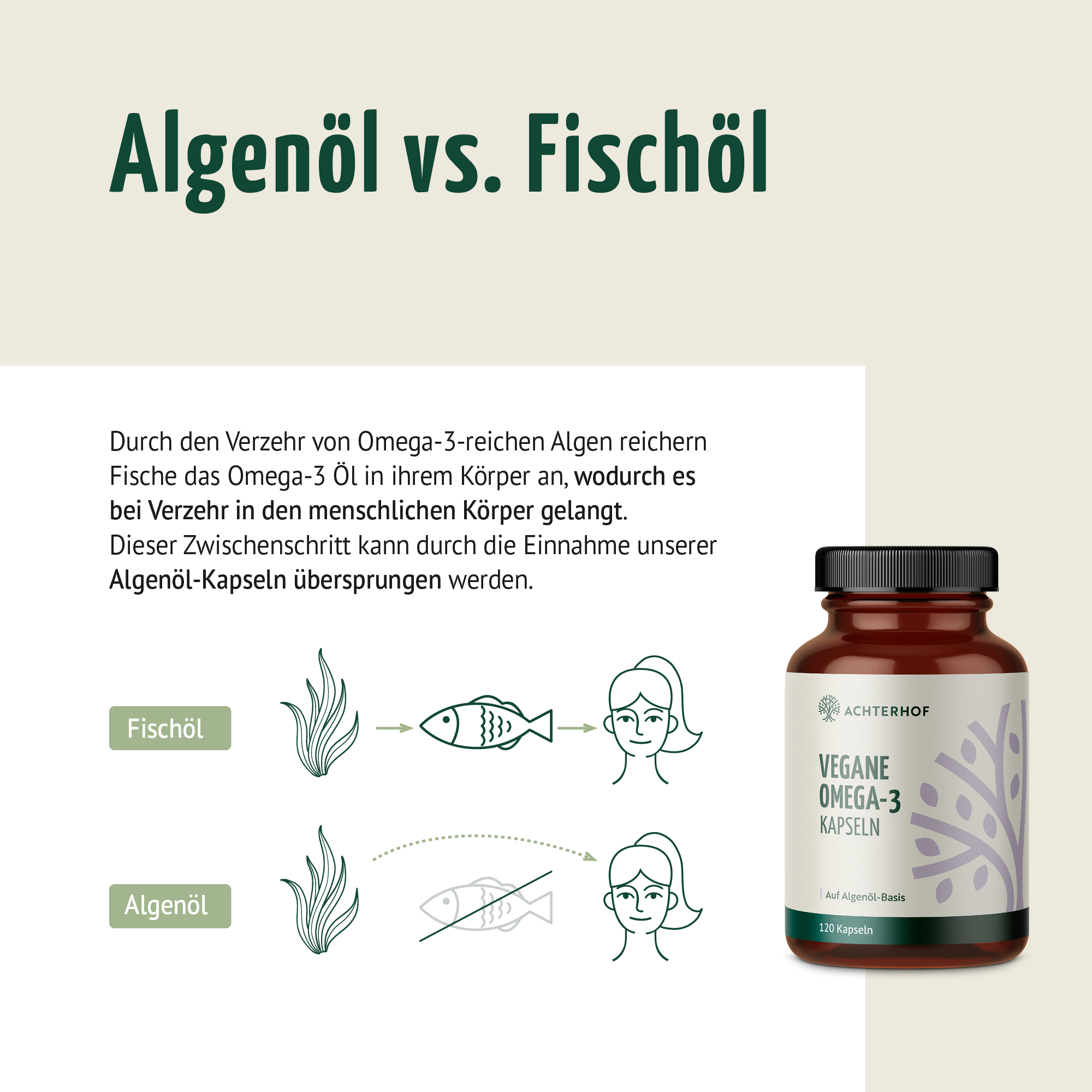 Vegane Omega-3 Kapseln (120 Kapseln)